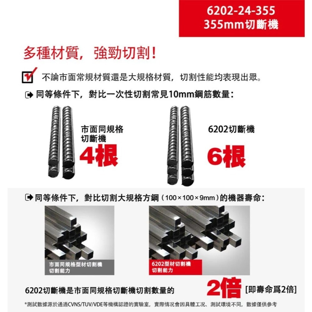 大有 6202 切斷機 14吋 切台 砂輪片 H鋼切斷 切鋼筋 2400瓦大功率-細節圖3