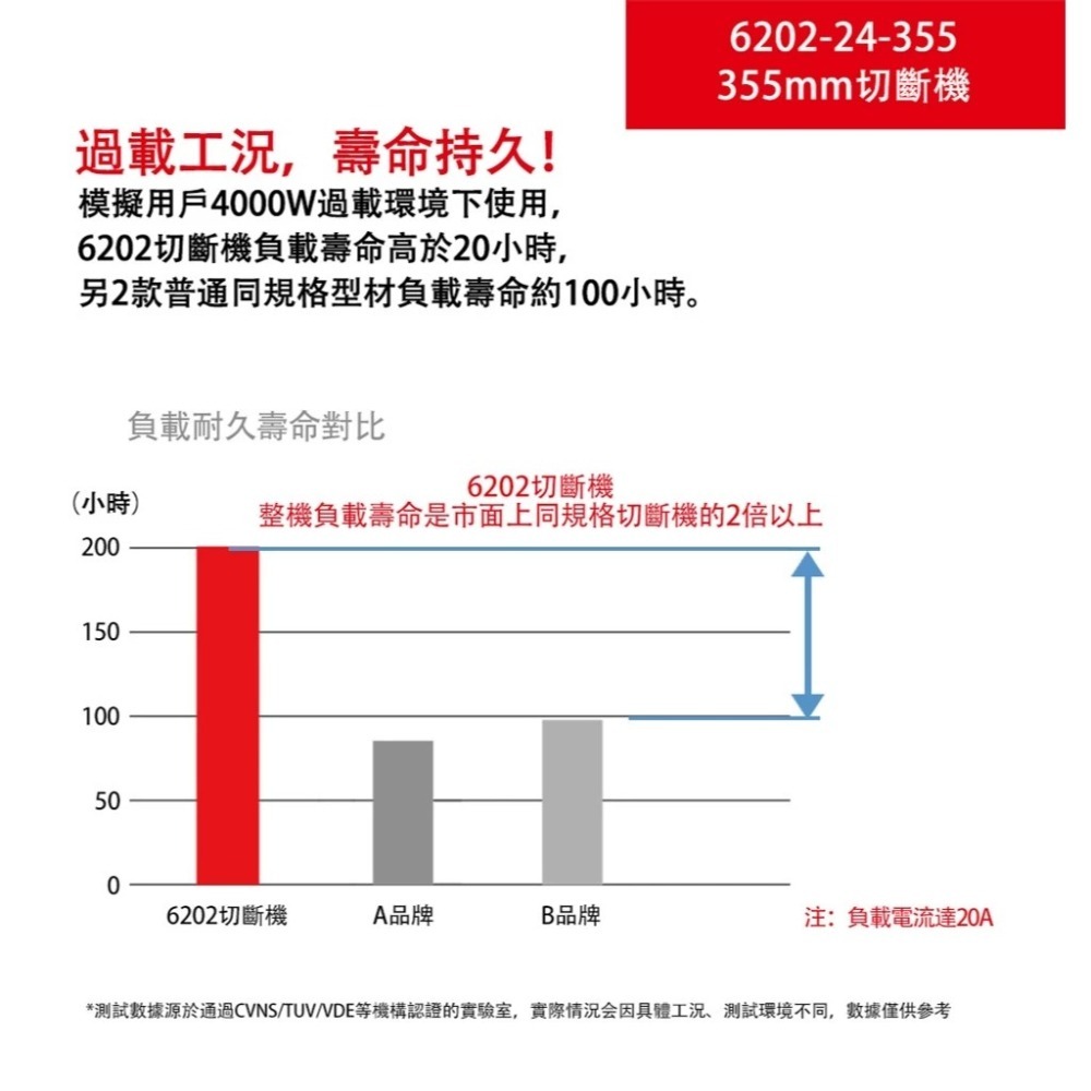 大有 6202 切斷機 14吋 切台 砂輪片 H鋼切斷 切鋼筋 2400瓦大功率-細節圖7
