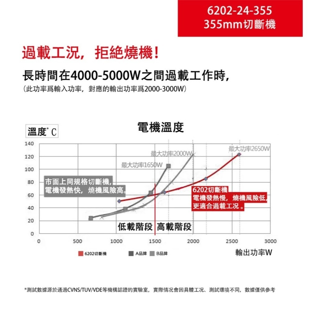 大有 6202 切斷機 14吋 切台 砂輪片 H鋼切斷 切鋼筋 2400瓦大功率-細節圖8