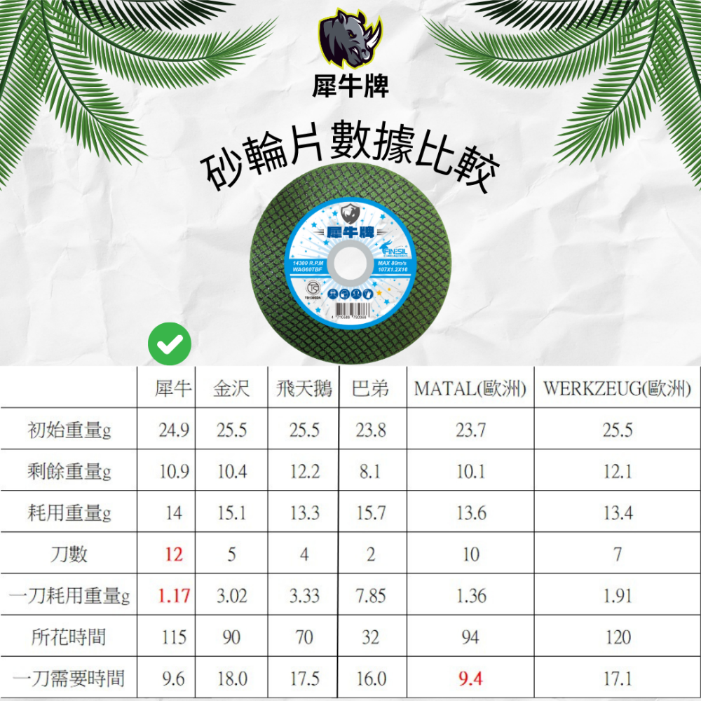 【熱賣24H】砂輪片 切割片 4吋砂輪片 切片 砂輪機 白鐵 切割 沙輪片 金屬切割片 砂布輪  雙網 安全-細節圖5