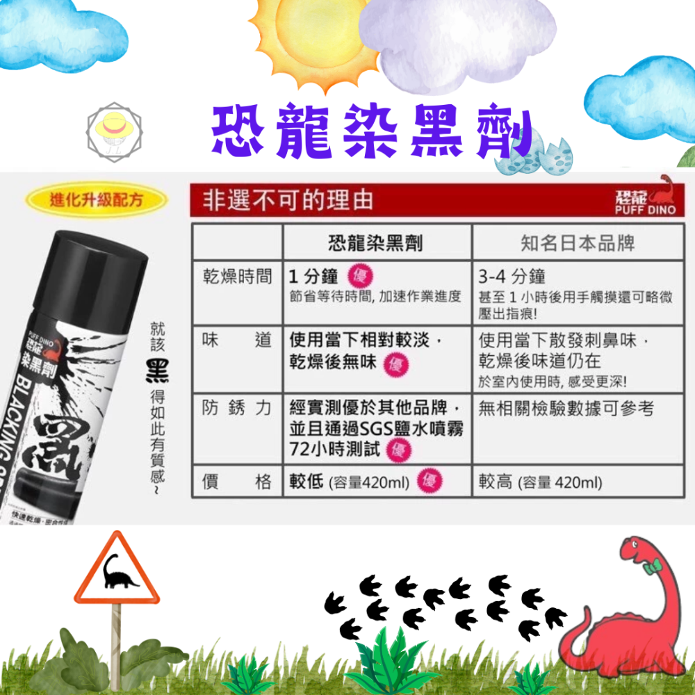 恐龍 噴漆 金屬 染黑劑 420ml 染黑劑 恐龍 染黑劑 染黑 專業金屬材質 染黑噴劑 防鏽 汽機車底盤-細節圖5