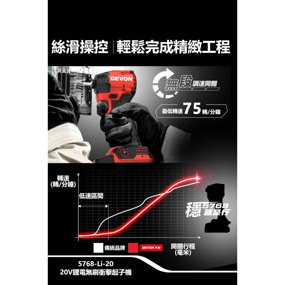 【DEVON大有】5768-Li-20 20V 鋰電無刷衝擊起子機 【送工具箱】 台灣-細節圖7