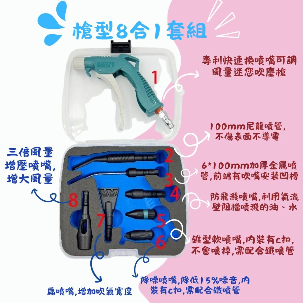 台灣製Samso專利迷你吹塵槍組，空壓機吹氣槍、降噪、防噴濺、扁頭、錐形噴嘴、塑膠、三倍風量-細節圖2
