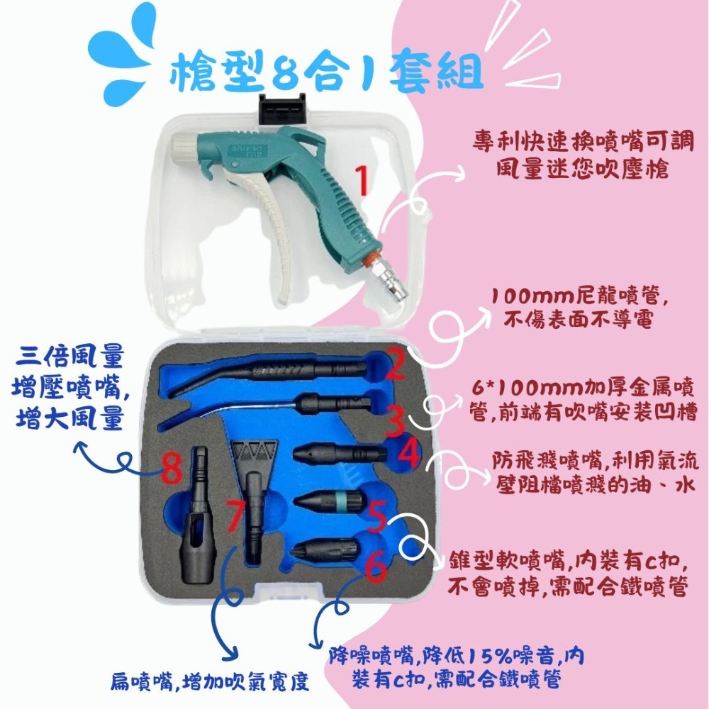 台灣製Samso專利迷你吹塵槍組，空壓機吹氣槍、降噪、防噴濺、扁頭、錐形噴嘴、塑膠、三倍風量-規格圖5