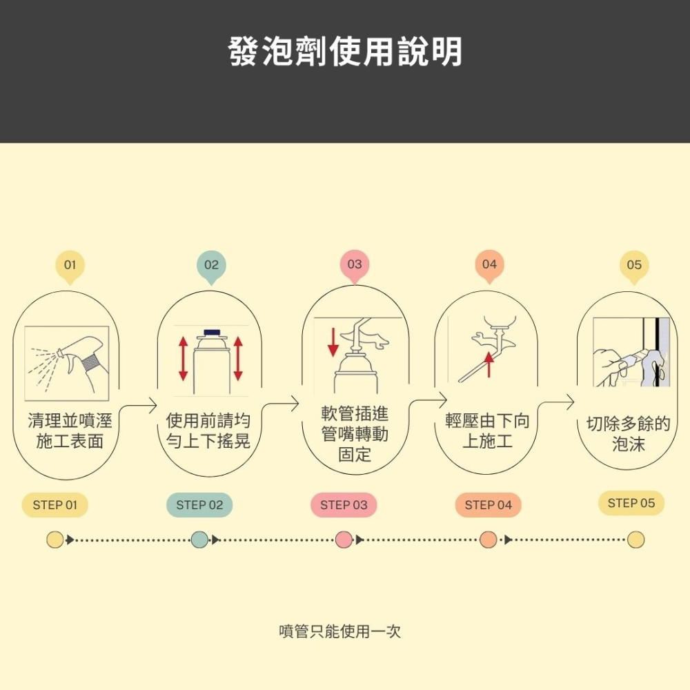 新品促銷活動  RIBEST 單液型發泡劑 500ML 發泡劑 PU發泡劑 PU發泡填縫劑 填縫劑 隔音 老鼠洞-細節圖3
