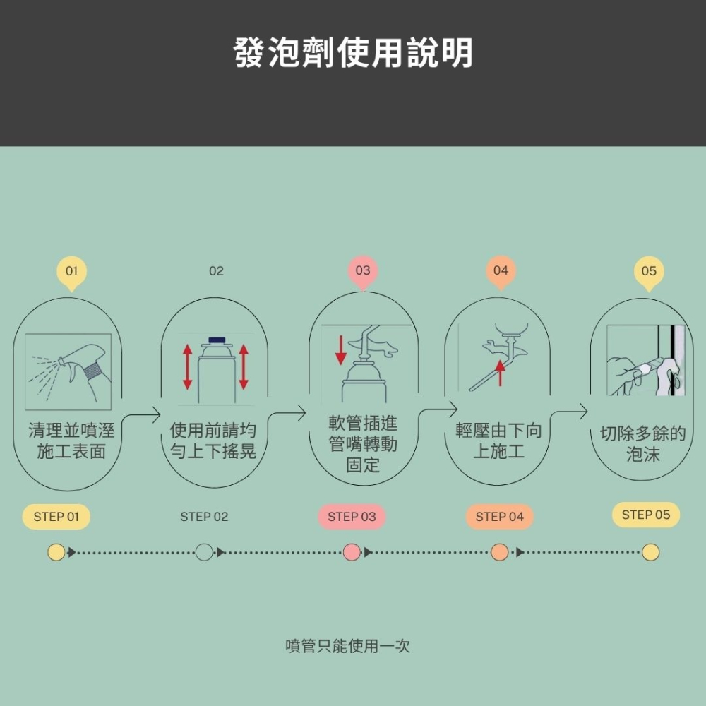新品促銷活動  RIBEST 單液型發泡劑 500ML 發泡劑 PU發泡劑 PU發泡填縫劑 填縫劑 隔音 老鼠洞-細節圖5