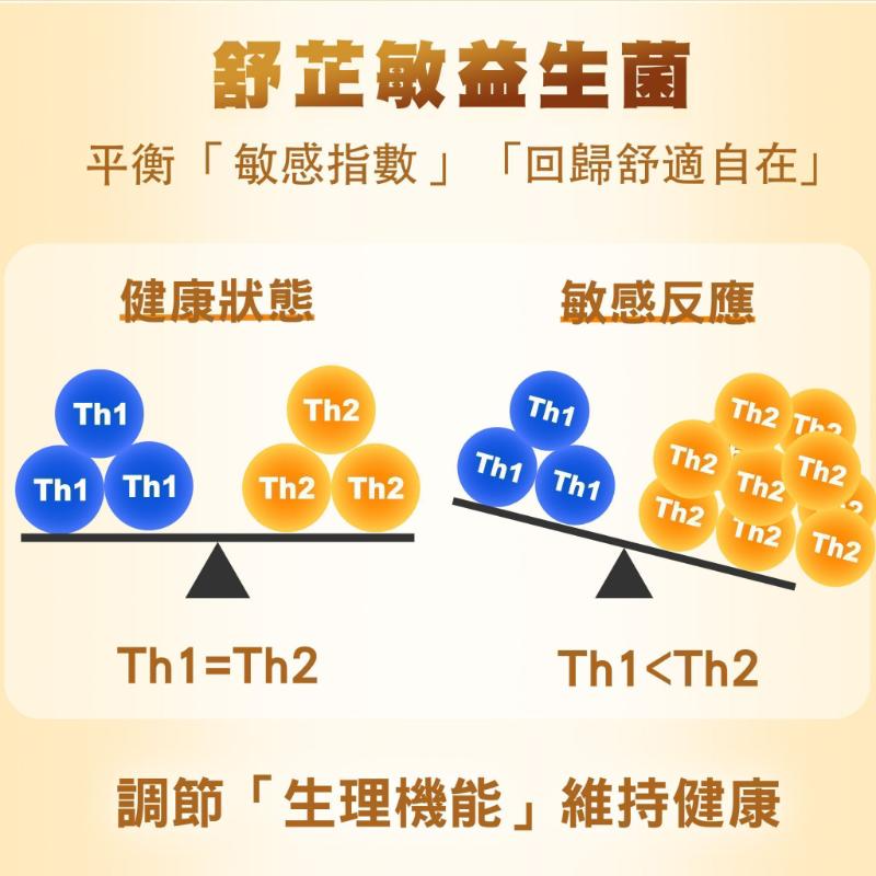 【華寶生醫】舒芷敏益生菌30包/盒-細節圖5