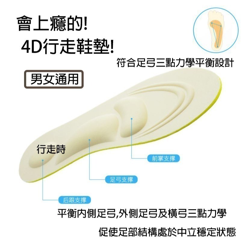 【台灣現貨】4D足弓支撐鞋墊｜久走不累・透氣除臭・吸汗舒適｜男女通用｜愛麗絲的雜貨賣場-細節圖7