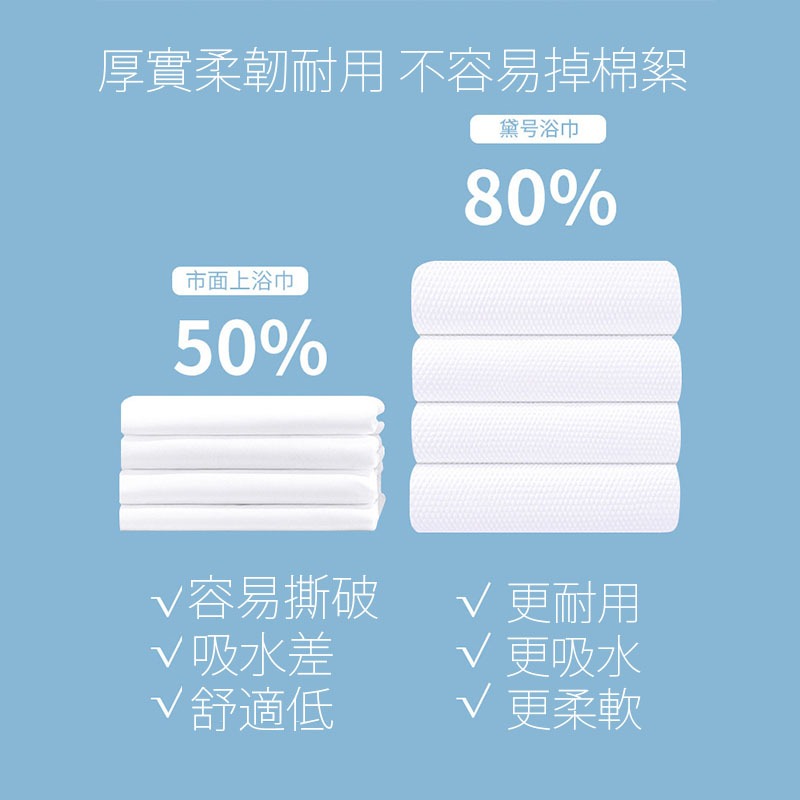 『加大超厚』 壓縮浴巾 一次性浴巾 毛巾 洗臉巾 拋棄式浴巾 旅行用品 旅行壓縮浴巾 毛巾 壓縮毛巾 飯店浴巾 旅行必備-細節圖6