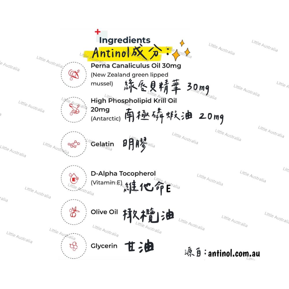 【 Antinol Plus澳洲原裝】公司貨180顆 犬貓關節保健『24hr出貨+電子發票』-細節圖6