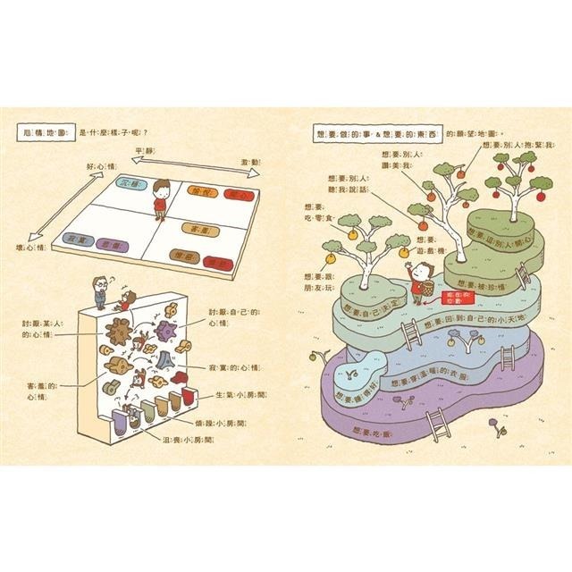 請問我現在到底在哪裡？-細節圖3