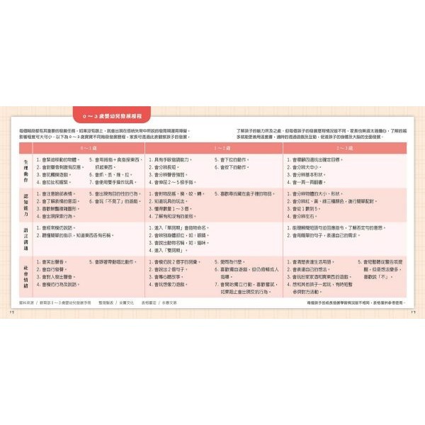 【0~3歲寶寶全腦開發遊戲書】系列3：情緒個性教養 (附贈導讀學習手冊)-細節圖10