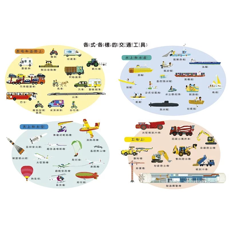 陸海空車迷磁貼互動書2本 我的交通工具磁貼遊戲書+我的建築工程磁貼遊戲書-細節圖8