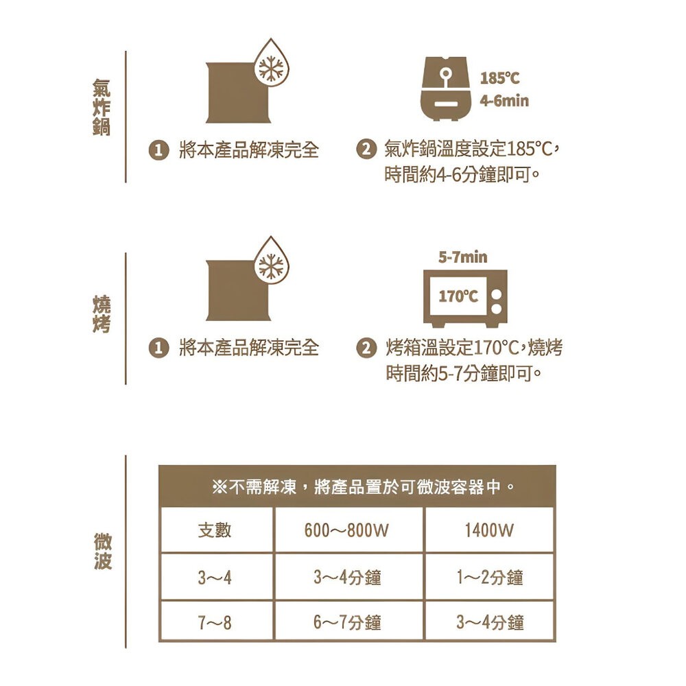 001400150016小富嚴選調理雞肉類-卜蜂燒烤二烤翅400g約11-13隻-紐奧良辣烤雞翅-香檸風味烤雞翅-和風香-細節圖9