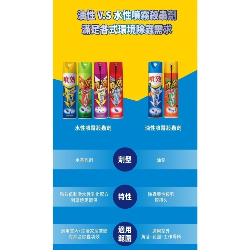 噴效 水性殺蟲劑600ML 每單最多16罐-細節圖2
