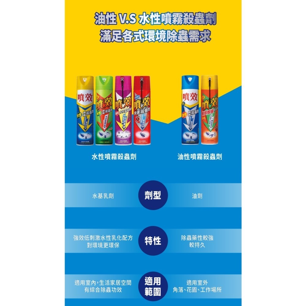 噴效 水性殺蟲劑600ML 每單最多6罐-細節圖2