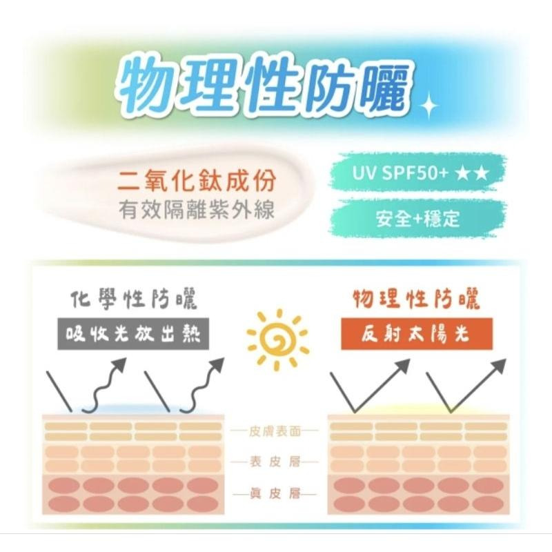 ［隔日配、附發票］孩樂 防曬 水感 防蚊液50ml spf50+ 防曬乳液-細節圖9