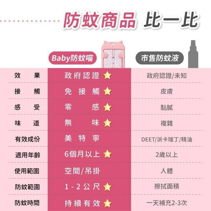 ［附發票、隔日達］孩樂 130天baby防蚊喵 防蚊片孕婦 寶寶 適用 鱷魚 必安住 金鳥-細節圖8