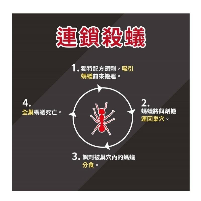 螞蟻餌劑 除蟻劑 螞蟻凝膠餌劑 螞蟻藥 螞蟻絕 一點絕 奧除-細節圖2