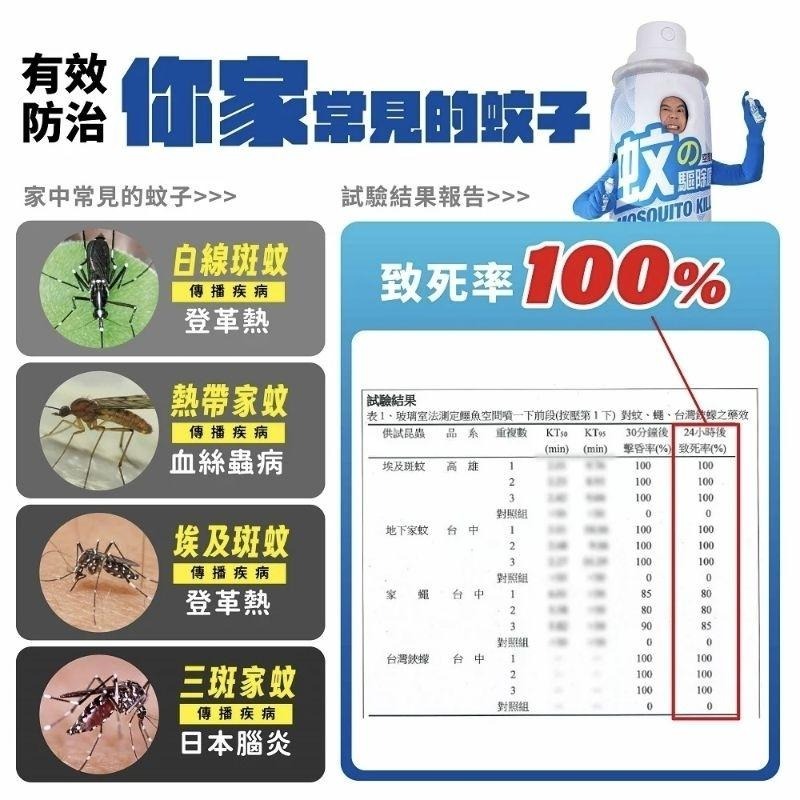 鱷魚 防蚊戰士 蚊子驅除噴霧 小黑蚊 蒼蠅 室內防蚊 噴一下就好-細節圖5