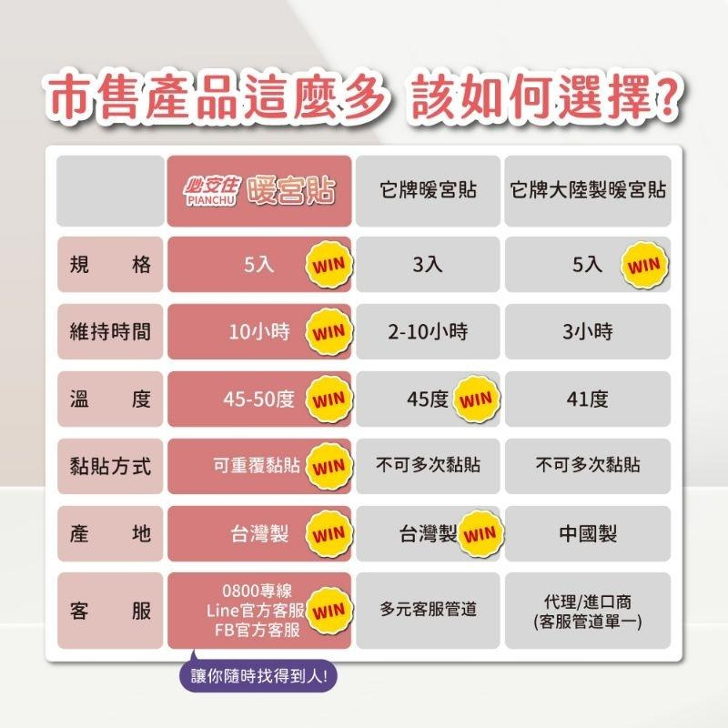 🎉雙11特售🎉必安住 暖宮貼 艾草 薰衣草 檀香 5入/盒 發熱貼 經痛貼-細節圖9