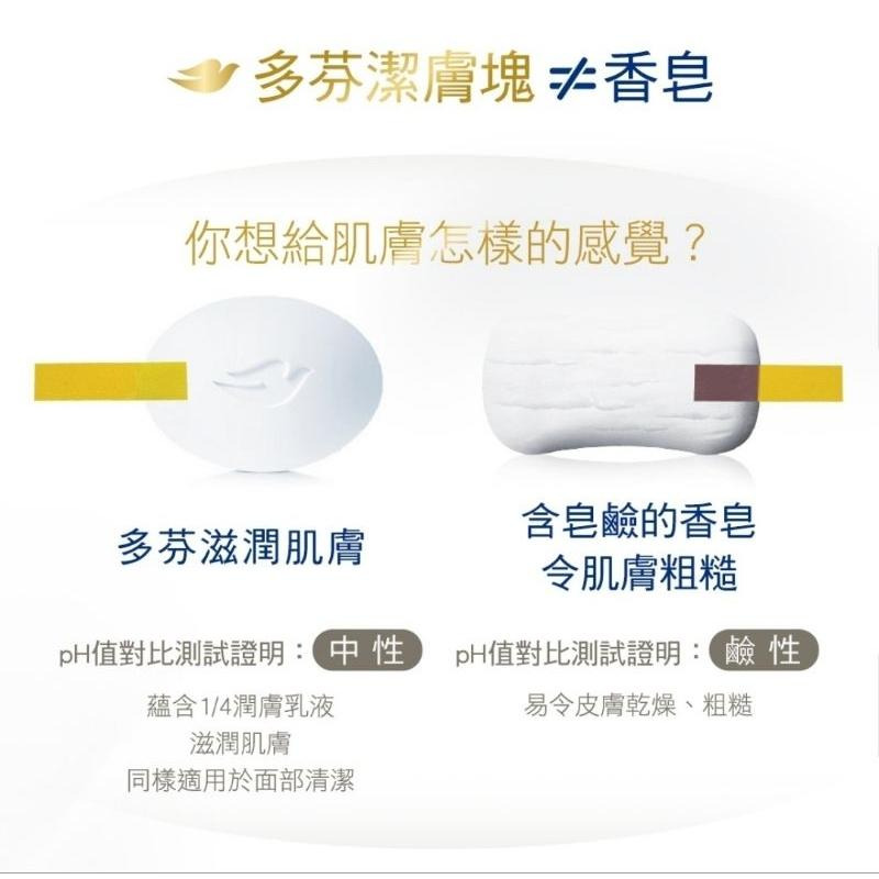 ［附發票、隔日達］💥6月特售💥Dove 多芬柔嫩潔膚塊 90g 6入/組 exp:08/20/27 香皂-細節圖3