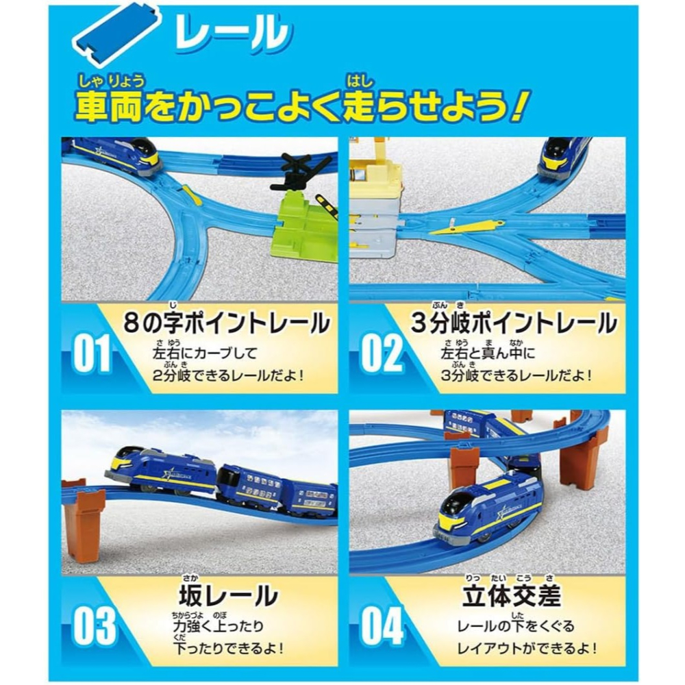 TAKARA TOMY PLARAIL 多美鐵道王國 2025限定生產 火車軌道豪華組-細節圖7