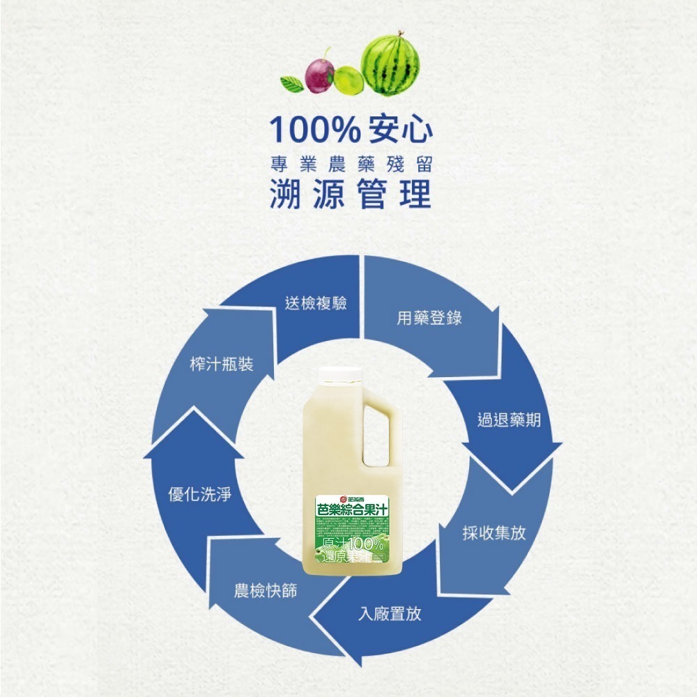 【芙芮西100%果汁】冷凍芭樂綜合果汁｜還原果汁｜珍珠芭樂｜黃金奇異果｜葡萄｜開元食品(1公升/瓶)-細節圖5