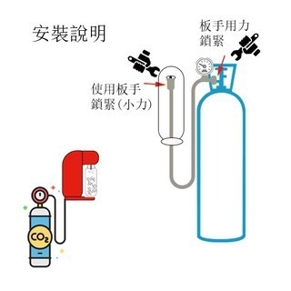 氣泡水機 drinkmate 鍋寶氣泡水機 soda可用 改裝氣泡水機管線 含CO2存量錶-細節圖2