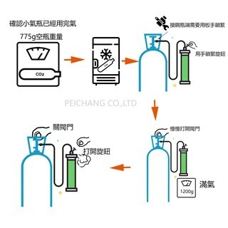 (台灣製造) 氣泡水機 二氧化碳鋼瓶灌充  原廠鋼瓶填充管 氣泡水機鋼瓶灌充-細節圖2