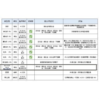 氬焊鎢棒 鎢棒 氬焊機 氬焊槍 紫頭鎢棒 紫鎢棒 盒裝-細節圖4