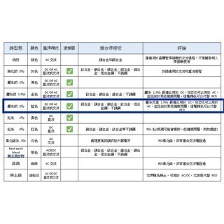 鎢棒 藍頭鎢棒 氬焊機鎢棒 WL20鑭鎢電極藍頭鎢棒 1.6藍頭鎢棒 2.0/2.4藍頭鎢棒 3.2*藍頭鎢棒-細節圖4