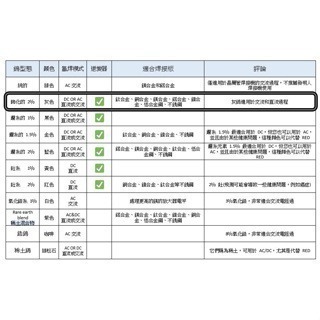 灰頭鎢棒 WC20鈰鎢電極灰頭鎢棒1.62.43.2175MM 氬焊TIG 氬弧焊 WC鎢針 零售(1支)-細節圖5