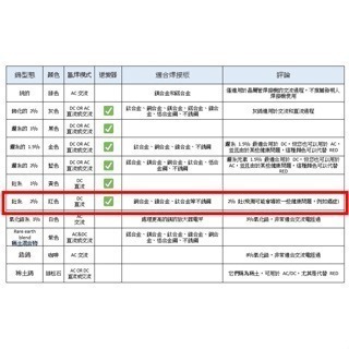 鎢棒 紅頭鎢棒 TIG氬焊鎢棒 WT20釷鎢 1.6紅頭鎢棒 2.0紅頭鎢棒 2.4紅頭鎢棒 3.2紅頭鎢棒 (1支)-細節圖4
