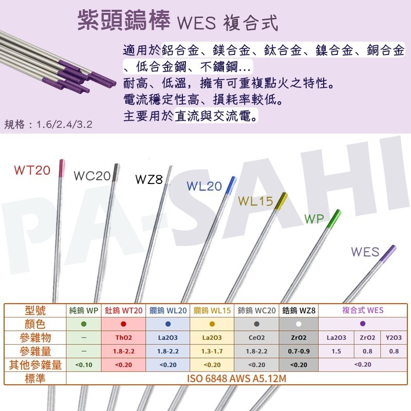 鎢棒 紅頭鎢棒 TIG氬焊鎢棒 WT20釷鎢 1.6紅頭鎢棒 2.0紅頭鎢棒 2.4紅頭鎢棒 3.2紅頭鎢棒 (1支)-細節圖9