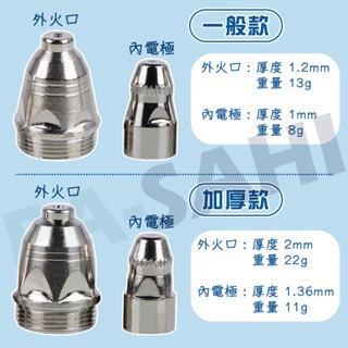 P80電極火口組 電離子切割機 PLASMA切割機 火嘴 P80內電極外火口1.3mm 1.5mm電極火口組-細節圖4