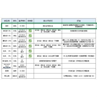 鎢棒 綠頭鎢棒 氬焊鎢棒 WL純鎢電 1.6綠頭鎢棒 2.4綠頭鎢棒 3.2*175mm綠頭鎢棒(單支零售)-細節圖4