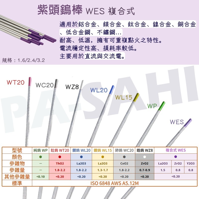 鎢棒 綠頭鎢棒 氬焊鎢棒 WL純鎢電 1.6綠頭鎢棒 2.4綠頭鎢棒 3.2*175mm綠頭鎢棒(單支零售)-細節圖7
