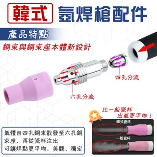 TIG氬銲配件 氬焊瓷杯 銅束(4爪) 銅束座(6孔) 氬焊槍WP17 18 26通用  韓式氬焊瓷杯 長鎢帽 鎢帽-細節圖4