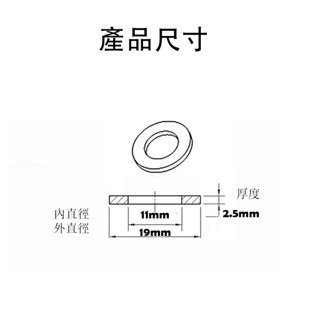 墊片 矽膠墊片 橡膠墊片 耐壓氣密墊圈 鐵氟龍墊片 止洩環  錶用氣密墊圈 氣體止洩環 氣密墊圈-細節圖2
