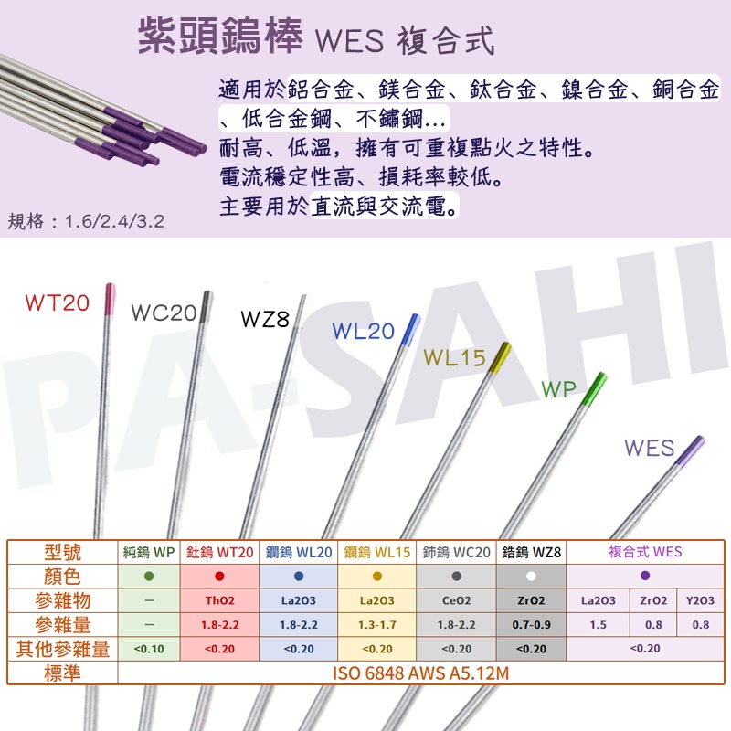 紅頭鎢棒 4.0紅頭鎢棒 氬焊機專用鎢棒 焊接專用鎢棒 wt20紅頭鎢棒1支-細節圖4
