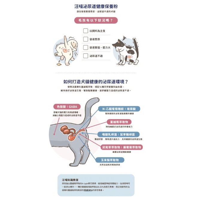 汪喵泌尿保健-細節圖3