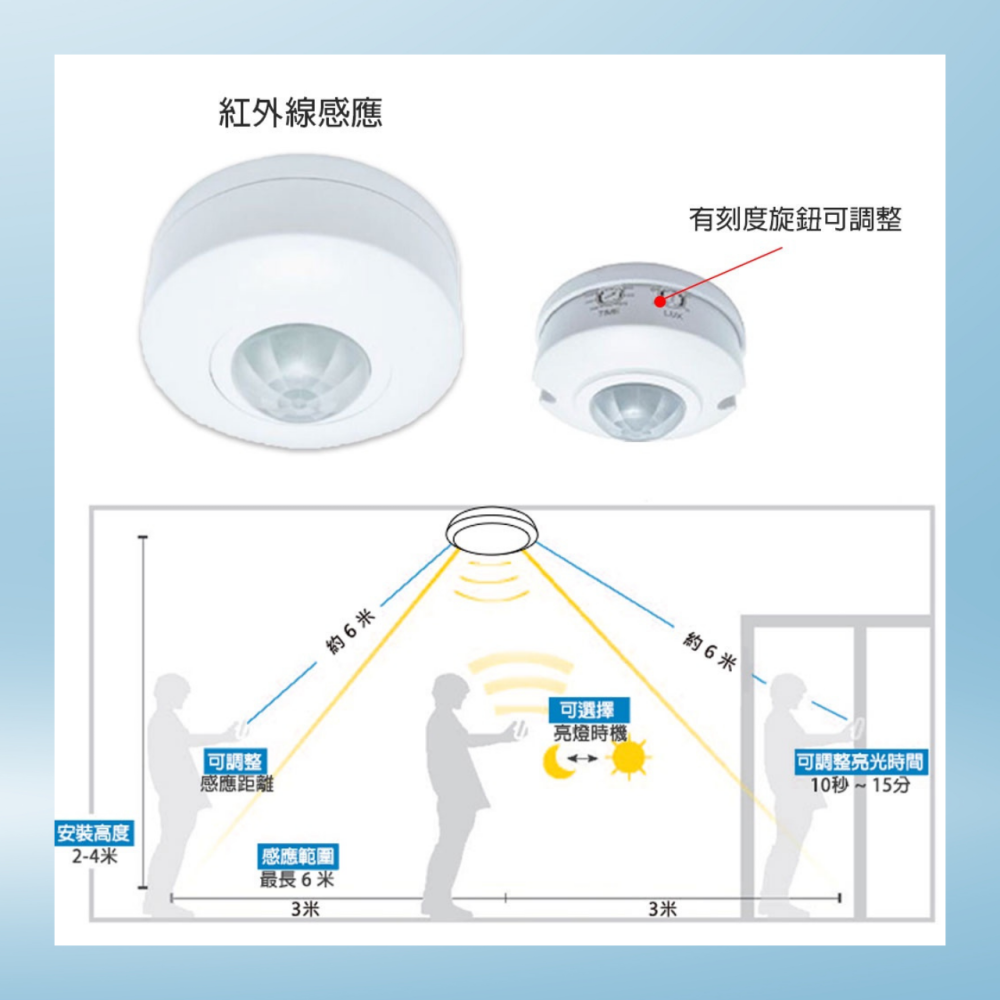 舞光 RP-IS1024 人體感應開關 紅外線感應器 自動感應器 室內用 紅外線 感應器 全電壓-細節圖6