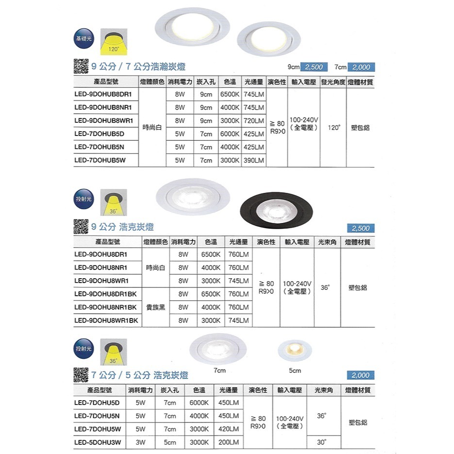 舞光 LED 浩瀚 浩克 崁燈 9cm 8w  7cm 5w 7公分 9公分 5公分 嵌燈 投射-細節圖9