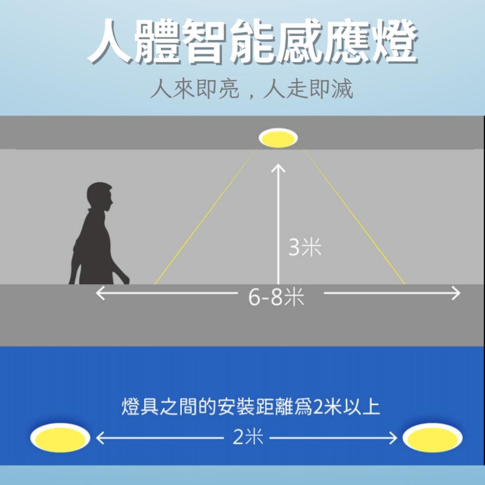 舞光 微波感應崁燈 16W LED 崁入式感應燈 坎燈 崁入孔15公分 感應崁燈 白光/自然光/黃光-細節圖5