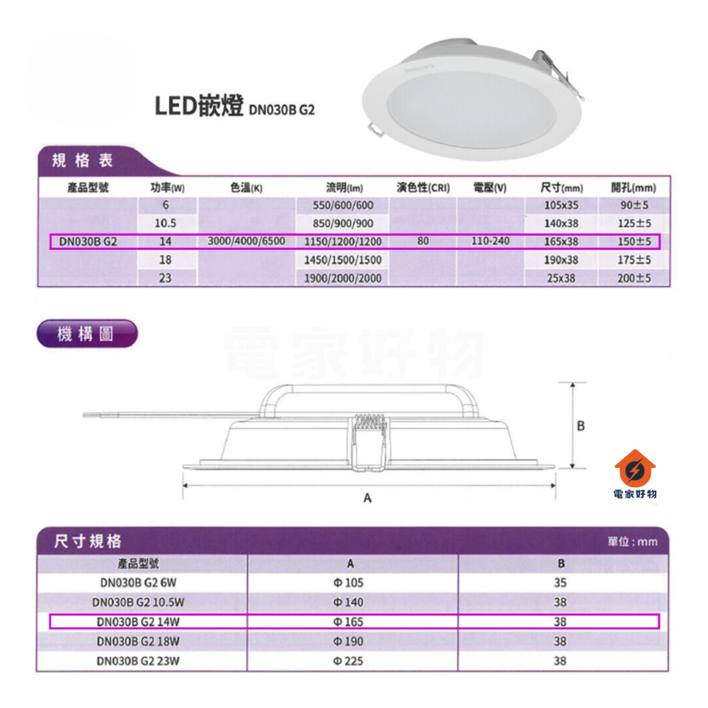 【PHILIPS 飛利浦】LED 平面崁燈 薄型崁燈 (DN030B) 14W 150mm崁孔-細節圖3