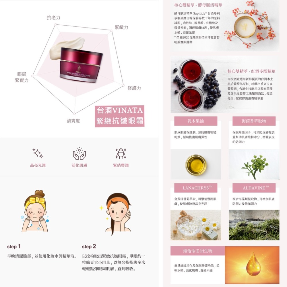 【躍牛小舖】台酒VINATA抗皺保養品 淨白保溼化妝水 抗皺活膚霜  緊緻抗皺眼霜 保濕抗皺精華液 抗皺 精華 抗老-細節圖5