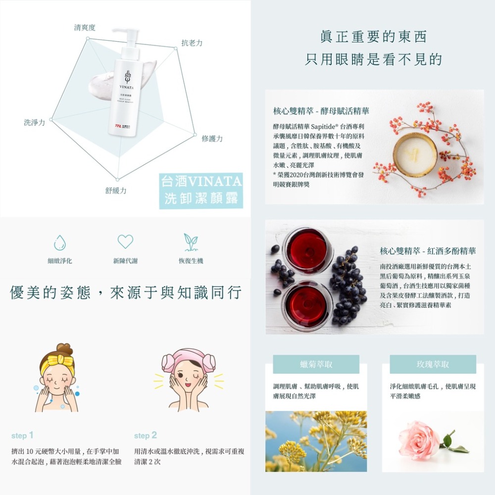 【躍牛小舖】台酒VINATA淨白保養品 密集美白精華液 密集美白乳液 洗卸潔顏露 潤白防曬隔離霜 緊緻活膚膠囊 台酒生技-細節圖5