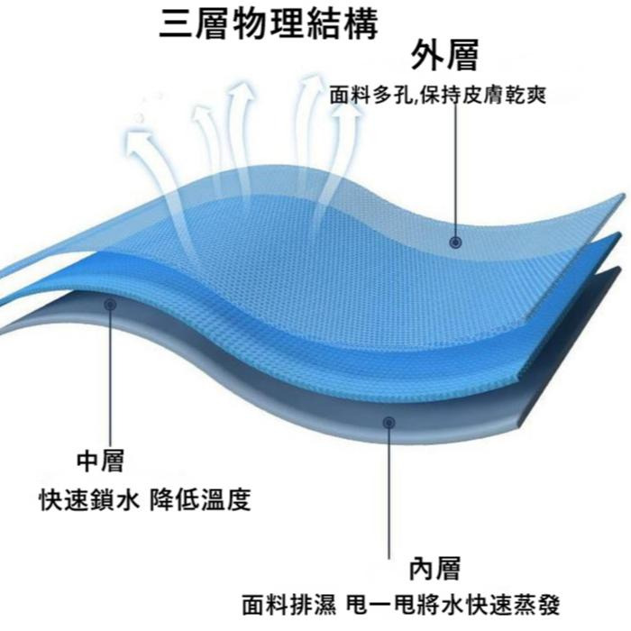涼感腕巾 冰涼腕巾 腕巾 降溫吸汗巾 運動腕巾 冰涼巾 夏季降温速冷-細節圖5