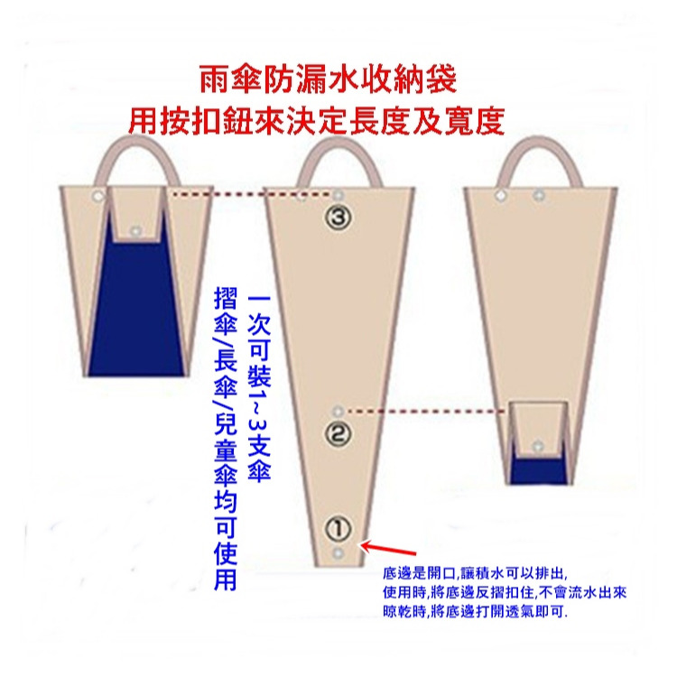 汽車雨傘置物袋 收納袋 防水套 懸掛式收納袋 收納雨袋 汽車收納-細節圖3